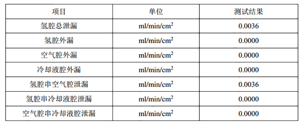 单堆36kw气密性测试参数.png