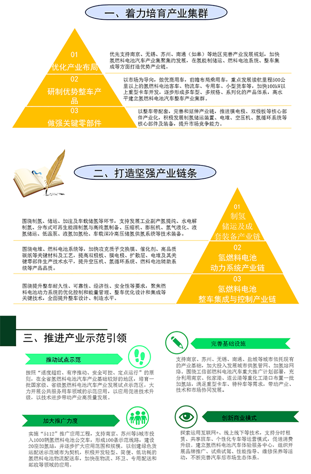 一图读懂江苏省汽车产业规划1.png