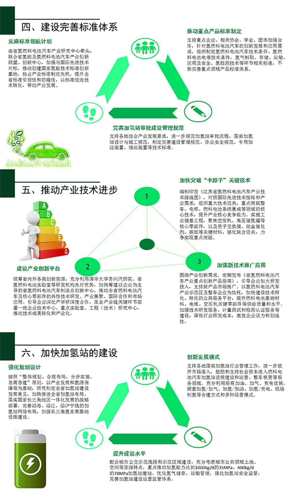 一图读懂江苏省汽车产业规划2.png
